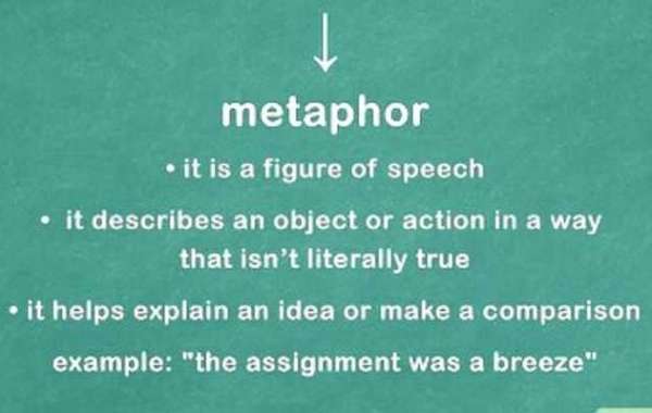 What are Metaphors in Spoken English?