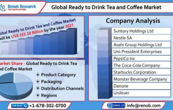 Ready to Drink Tea and Coffee Market, Size, Global Forecast 2022-2027, Growth, Size, Share, Outlook, Company Analysis