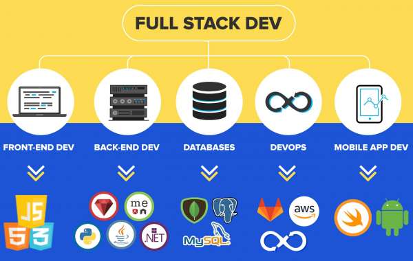 Everything About Full Stack Development