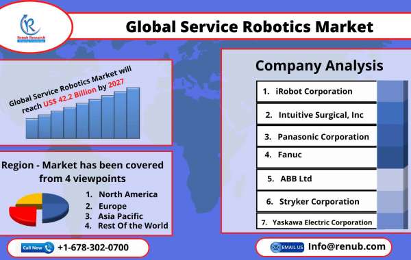 Global Service Robotics to grow with 24.6% CAGR from 2022-2027