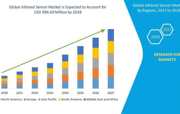 Infrared Sensor Market in Developing Countries: Market Potential, Challenges, and Strategies for Growth