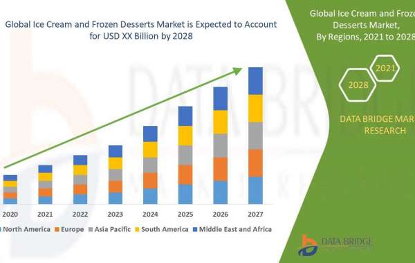 Ice Cream and Frozen Desserts Market Trends and Innovations: An Assessment of Emerging Technologies and Applications