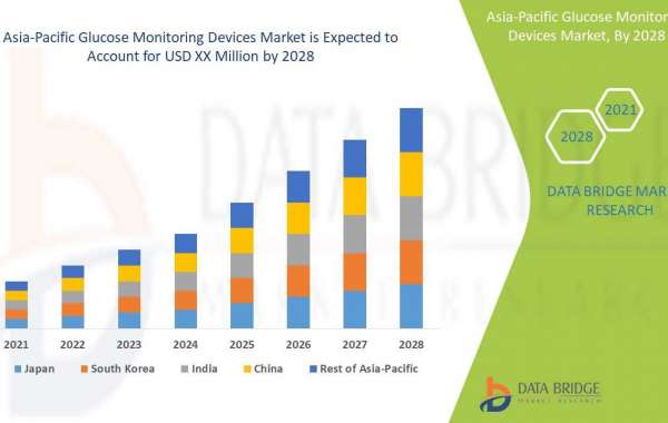 Carbon Dioxide Market recent innovation & upcoming trends