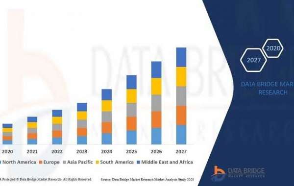 Transport E-Toll Market by 2029, Share, Growth, Demand, Global Trends and Competitive Outlook