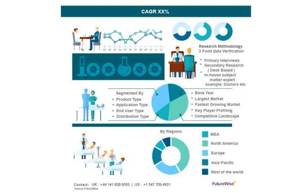 Global Medical Speciality Bags Market Size, Overview, Key Players and Forecast 2028